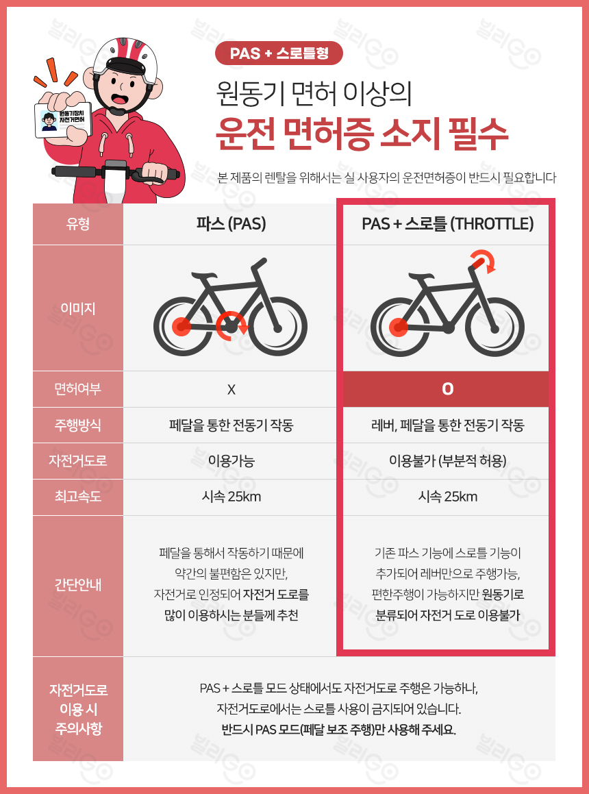 [레이윙] 캐리 이지 전기자전거 CARRYEZ_25A (블랙) (48개월) 상세 이미지 1