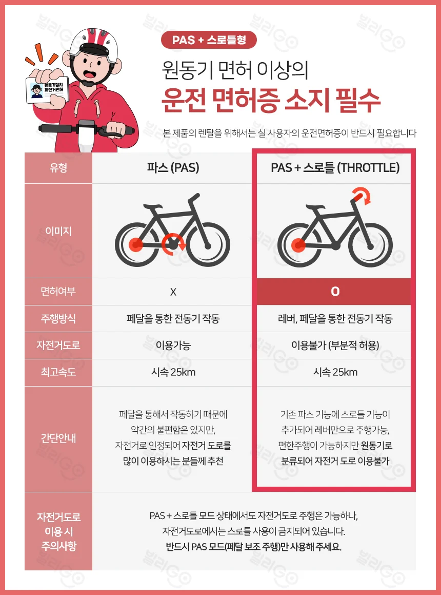 [레이윙] 타입1 전동스쿠터 TYPE 1_24A (그린) (48개월) 상세 이미지 1