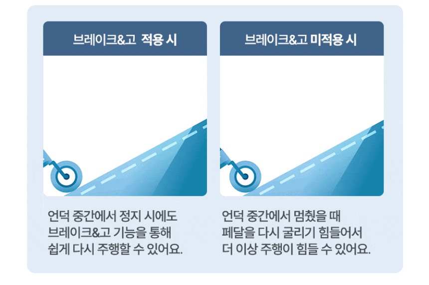 [삼천리자전거] 2026 팬텀 HX 7 전기자전거 27인치 (다크그린블랙) (48개월) 상세 이미지 9