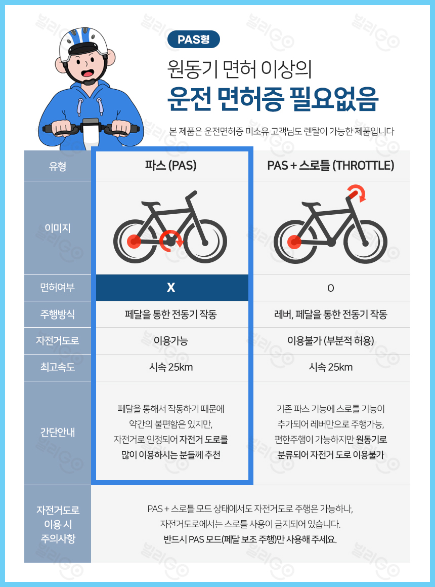 [삼천리자전거] 2026 팬텀 데이지 7 PAS 전용 전기자전거 20인치 (블루블랙) (48개월) 상세 이미지 1