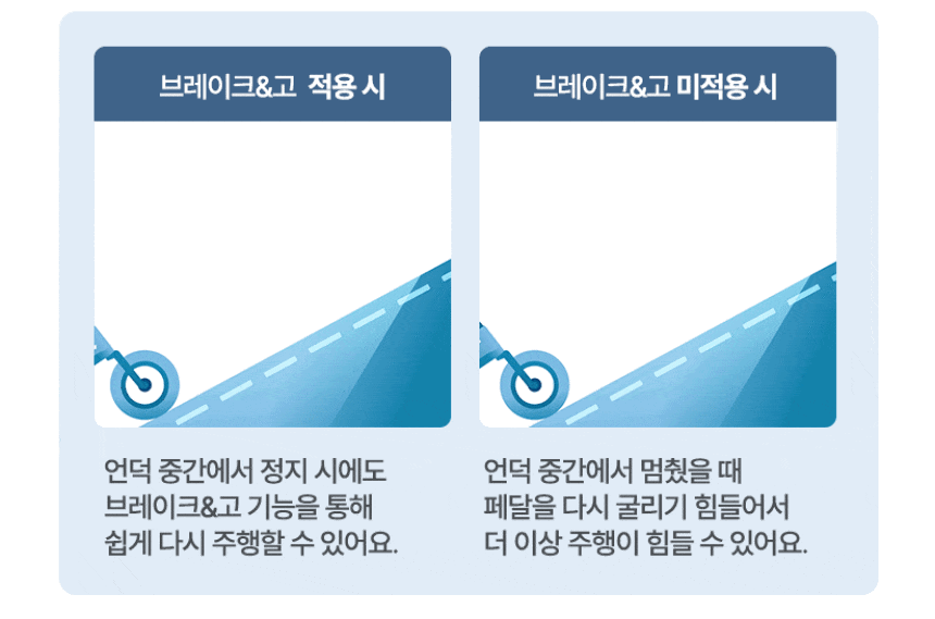 [삼천리자전거] 2026 팬텀 이콘 F 1 전기자전거 16인치 (블랙) (48개월) 상세 이미지 8