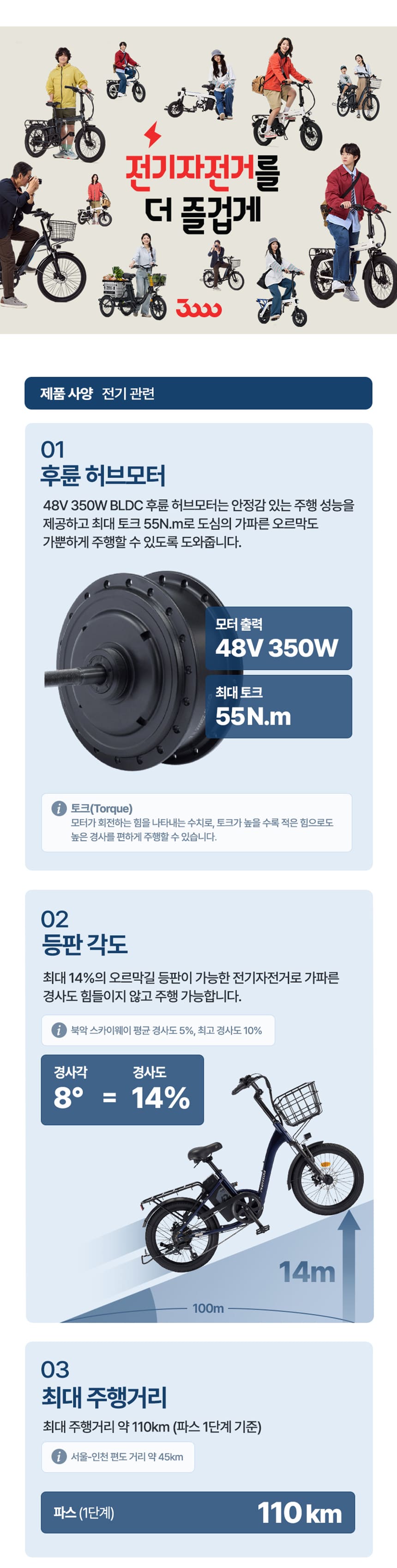 삼천리 2026 팬텀 데이지 7 PAS 전용 전기자전거 20인치 (블루블랙)  (36) 팬텀 데이지 7 PAS 전용 상세 이미지 4